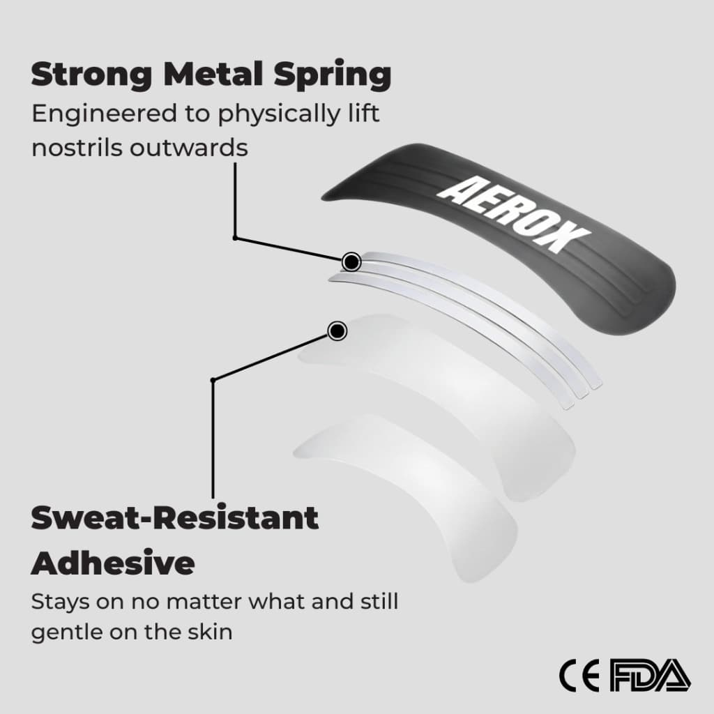 Material breakdown of Aerox nasal strip