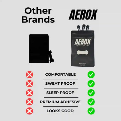 Aerox Nasal Strips