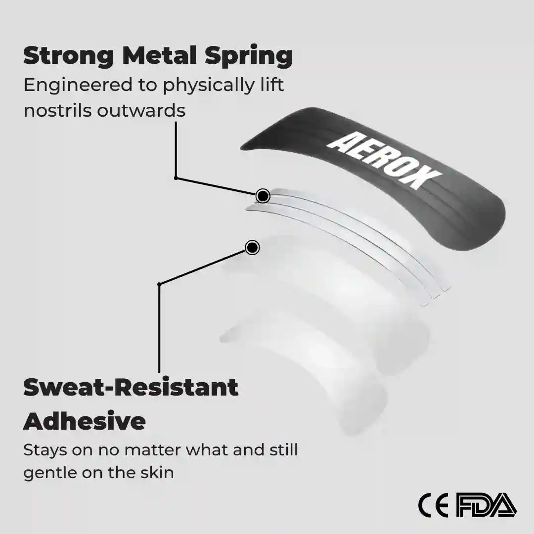 Aerox Nasal Strips